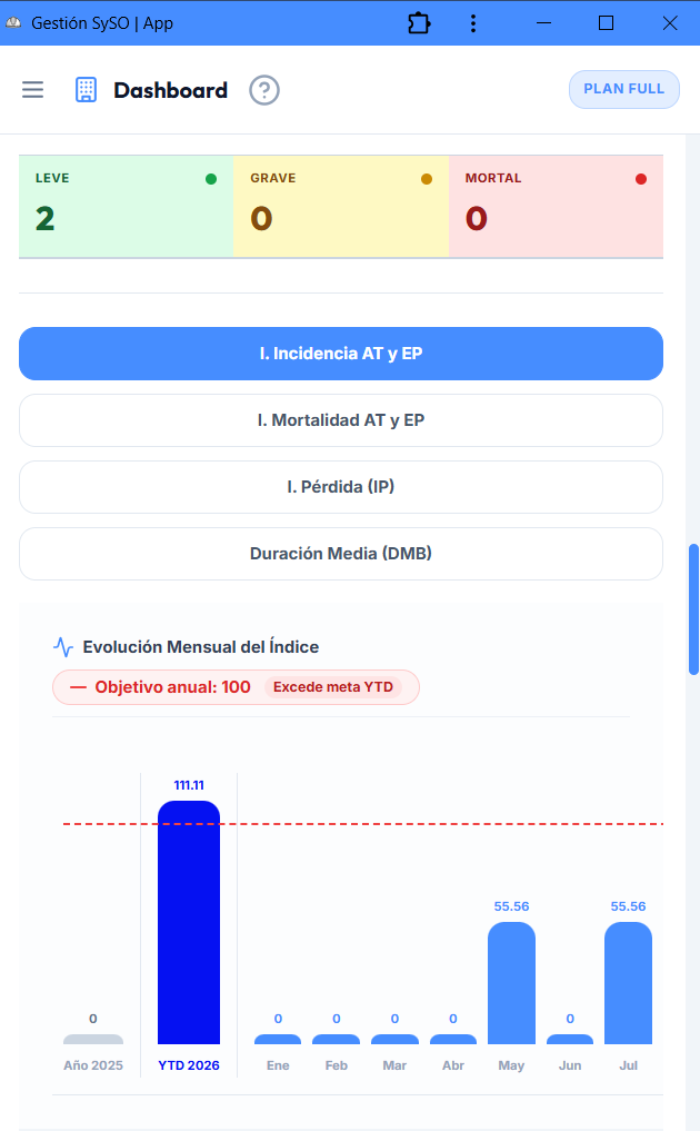 App de Higiene y Seguridad Gestión SySO en Celular