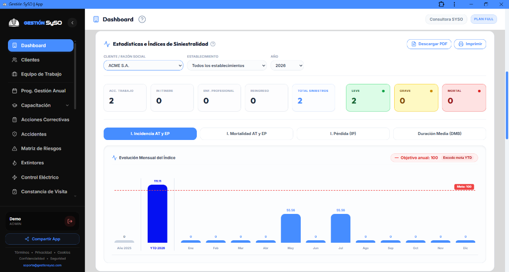 Software de Higiene y Seguridad Gestión SySO en PC